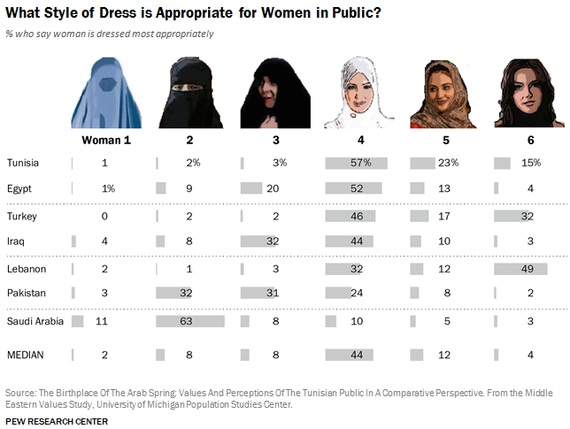 تحقیق مرکز مطالعات جمعیتی دانشگاه میشیگان در مورد پوشش حجاب