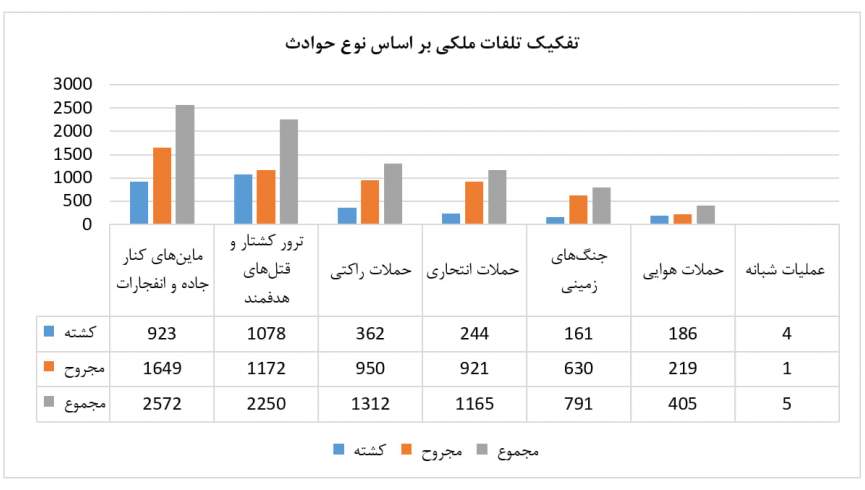 کمیسیون حقوق بشر:  8500 غیرنظامی در سال 2020 در افغانستان کشته و زخمی شده‌اند