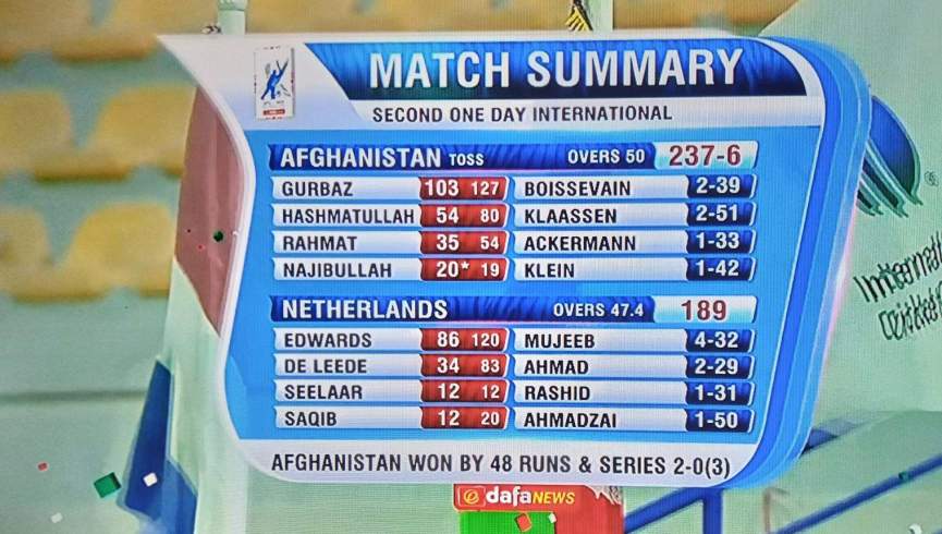 د افغانستان کرکټ ملي لوبډلې له هالنډ څخه دویمه لوبه هم وګټله