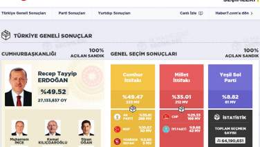 مشخص شدن نتایج دقیق انتخابات ریاست جمهوری ترکیه