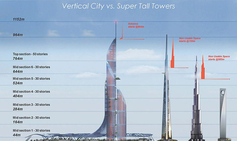بلندترین برج جهان در عراق