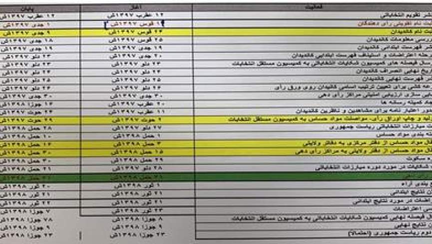 تقویم انتخابات ریاست جمهوری به زودی اعلام می‌شود