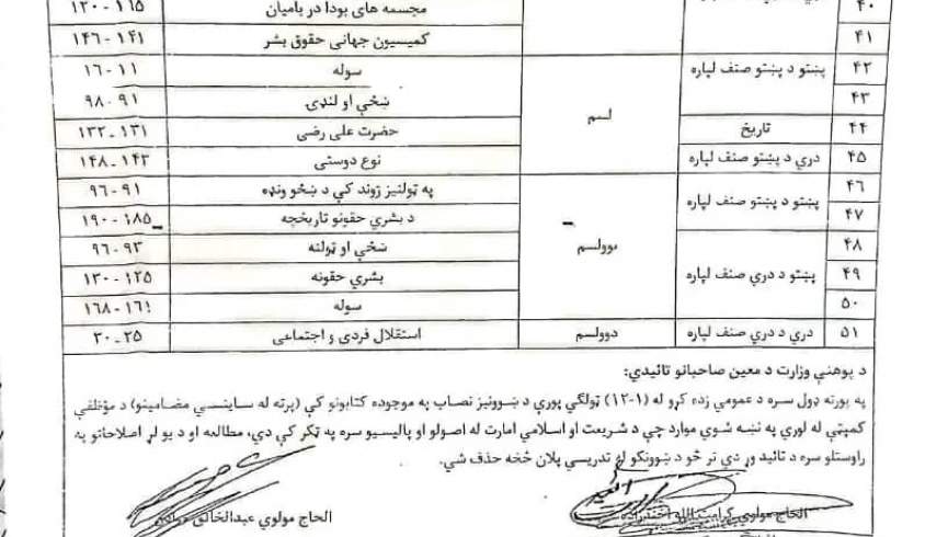ممنوعیت گسترده آثار نویسندگان ایرانی و زنان نویسنده در دانشگاه‌های افغانستان