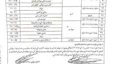 ممنوعیت گسترده آثار نویسندگان ایرانی و زنان نویسنده در دانشگاه‌های افغانستان